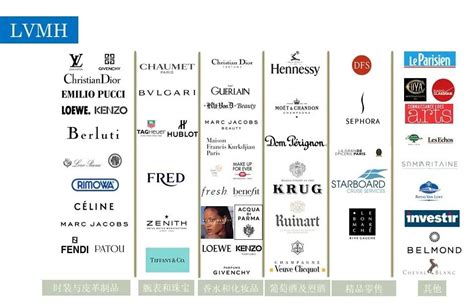 lvmh buy cartier|richemont lvmh vs kering.